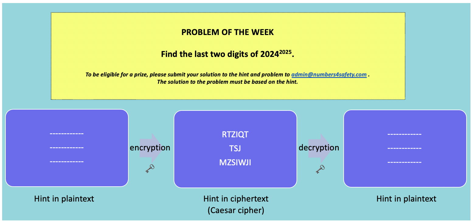 Problem of the Week